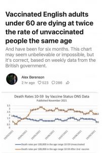 UK Vaxxed Versus Unvaxxed Deaths