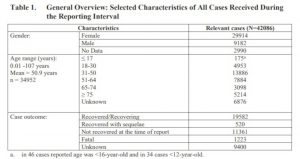 Adverse Events Pfizer Vaxx