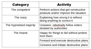 Competency Scale