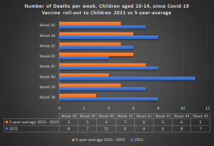 Covid Jabbed Kids Dying