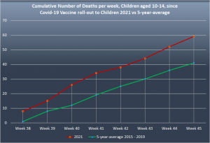 Covid Jabbed Kids Dying