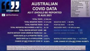 Australian Covid Data As It SHOULD Be Reported