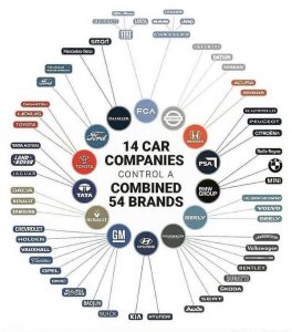 Car Brands