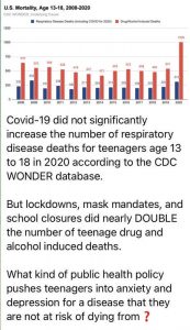 Covid Teen Deaths