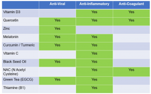 Ivermectin Alternatives