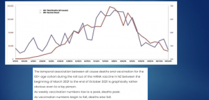 NZ All Cause Mortality Rises With Vaccination