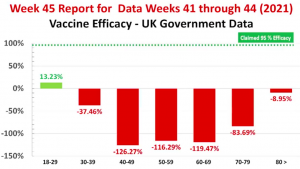 UK Efficacy Bar Chart