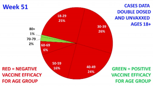 UK Efficacy Pie Chart