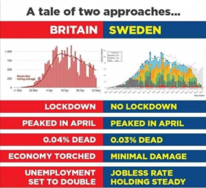 A Tale Of Two Countries