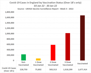 Covid Cases By Vax Status England Jan 2022