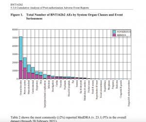 Pfizer Covid Vaccine Side Effects Graph