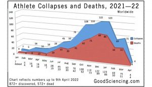 Athlete Collapses Deaths Chart
