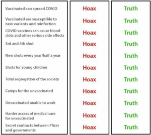 Conspiracy Theory To Truth