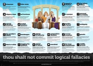 Logical Fallacies