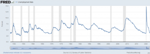US Unemployment Rate