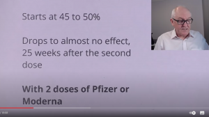Jab/Booster Efficacy Drops To Zero