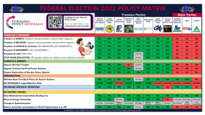 TPA Policy Matrix