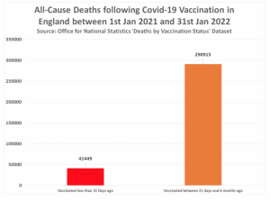 UK Jab Deaths 20220514