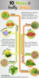 Health Promoting Herbs and Spices