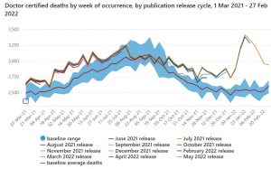 Aust Deaths 202200227