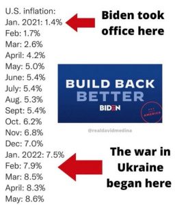 False Data Correction