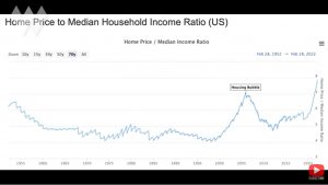 Home Prices To Incomes Ratio