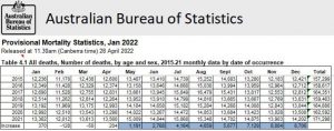 ABS Provisional Mortality Jan 2022