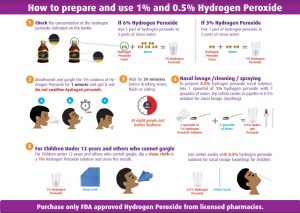 Hydrogen Peroxide Prep