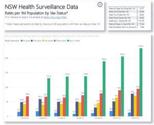 NSW Health Surveillance Data
