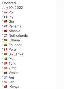 Nearly Ten Percent of Countries