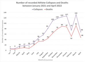 Athlete Deaths