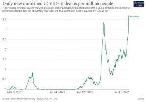 Daily Covid Deaths Australia 20220730