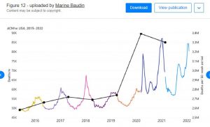 All Cause Mortality USA 100 Weeks of Covid