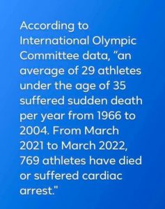 Athlete Death Stats
