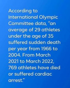 Athlete Death Stats