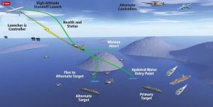 flight path of The Nord Stream 2 Pipeline Sabotage