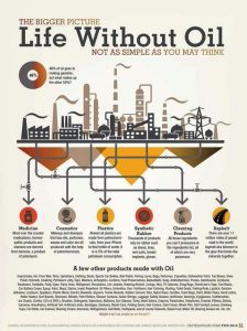 Life Without Oil