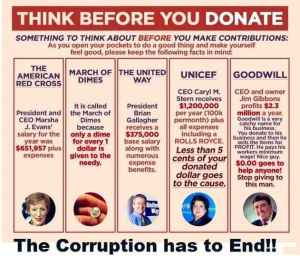 Think Before You Donate Chart