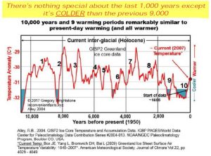Holocene Interglacial