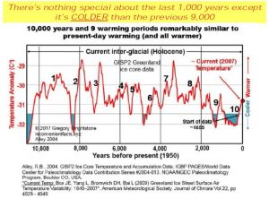 Holocene Interglacial