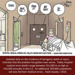 Iatragenic Deaths