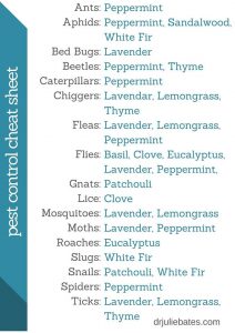 Natural Pest Control