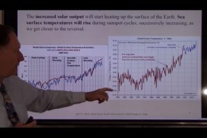 Sun Spots Raise Earth Temperature