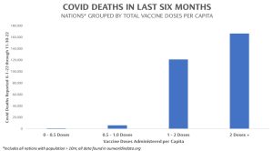 Covid Deaths In Last 6 Months