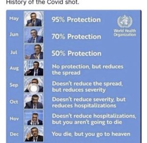 How The Lie Morphed