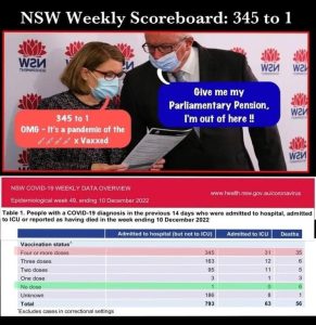 NSW Weekly Scorecard 10 Dec 2022