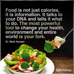 Your Fork
