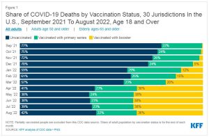 Deaths By Vax Status