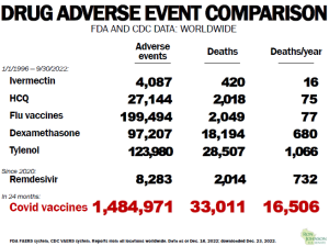 Drug Adverse Event Reactions