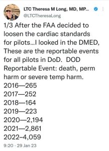 US Dept of Defense Stats